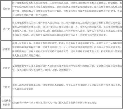 交通肇事赔偿标准表