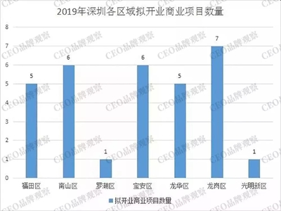 首店扎堆、米其林品牌入驻…如何解析餐饮业的“深圳现象”?