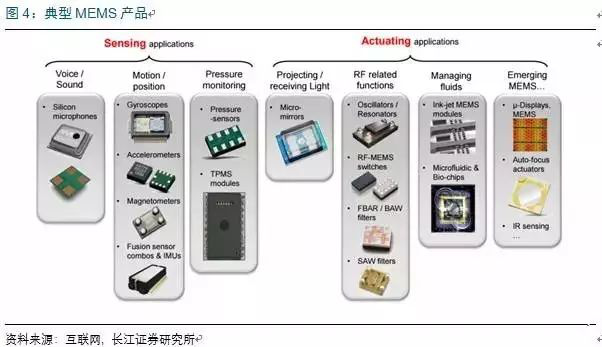 组合传感器作用是什么意思