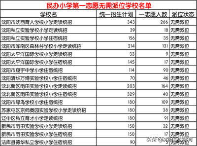 沈阳小学排行榜
