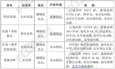 地名管理条例实施细则