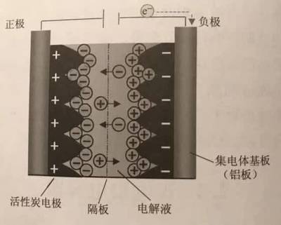 双电层是什么