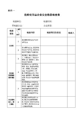 企业安全检查表怎么写