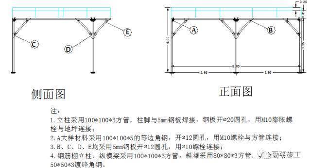 平面设计图标注怎么标注