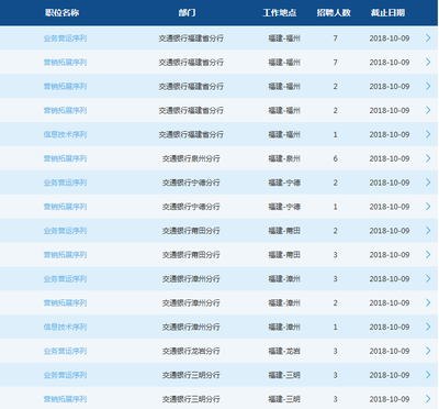 福建省交通银行电话号码是多少