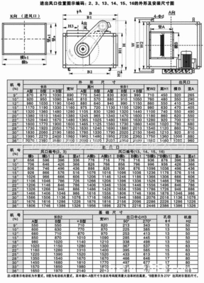 11kw箱式风机标准尺寸