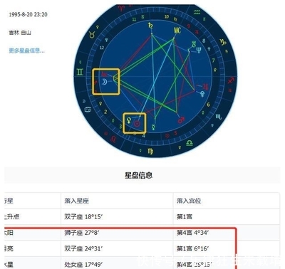 820什么星座
