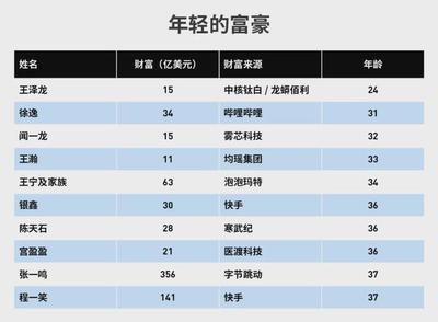 中核鈦白：95 后董秘上任，年輕力量引領(lǐng)上市公司新征程