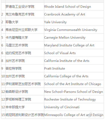 学平面设计的大学有哪些