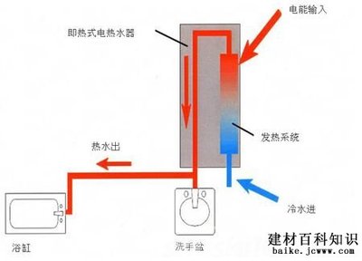 即热式热水器工作原理