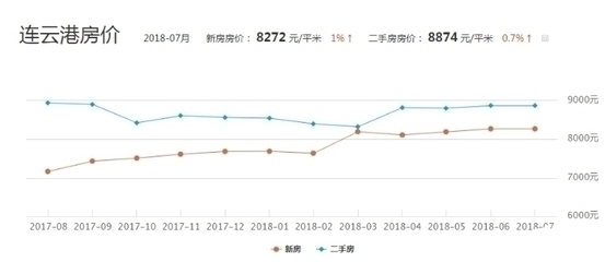 连云港赣榆区房价
