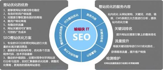 新媒体运营:企业只关注SEO,忽略社交媒体,是万万不能!