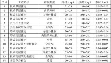 磚混結(jié)構(gòu)每平方米用多少磚（磚混結(jié)構(gòu)每平方米用磚數(shù)量公式計(jì)算每平方米用磚數(shù)量）