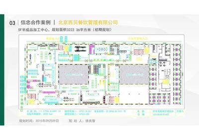 北京市餐饮厨房面积要求
