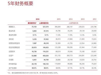 华为市值多少2016,茅台和华为哪