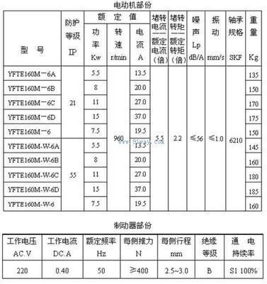功率等级是什么