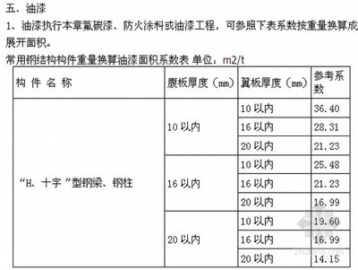 從綠色環(huán)保角度,談一談鋼結(jié)構(gòu)的發(fā)展前景（鋼結(jié)構(gòu)在建筑行業(yè)中的優(yōu)勢）