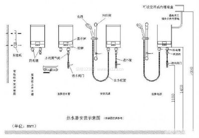 热水器的区别