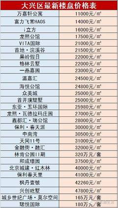 大兴新楼盘在售价格