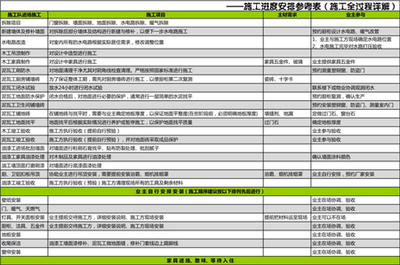 老房装修步骤和流程