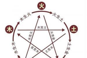 八字五行测算