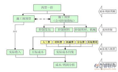 部门预算系统软件