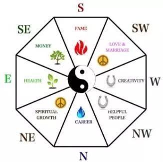 风水是科学吗