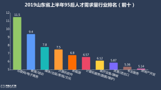 线上教育行业排名