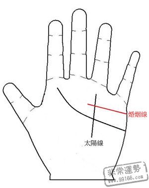 男手相婚姻线大全图解