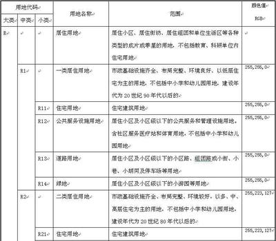 天津市城市规划管理技术规定