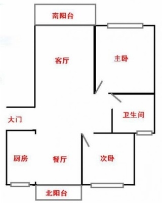 北阳台厨房火怎样朝向