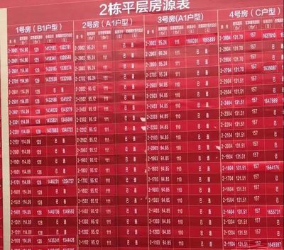 房地产踩盘是什么意思