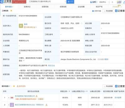 江苏固锝电子怎么样