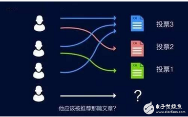 电子发烧友喜欢做什么