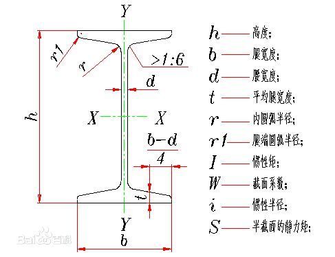 工字型鋼梁截面設(shè)計(jì)規(guī)范最新 鋼結(jié)構(gòu)鋼結(jié)構(gòu)螺旋樓梯設(shè)計(jì) 第3張