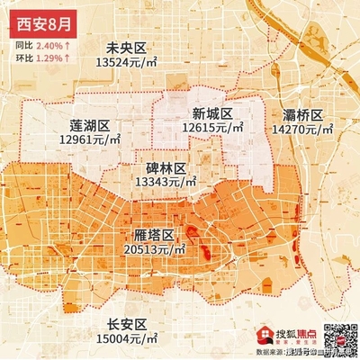 灞桥区房价