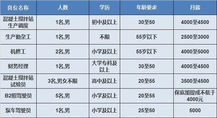 北京搅拌站招聘信息（2019北京搅拌站招聘） 结构地下室施工 第2张