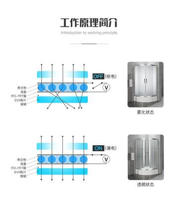 通电雾化玻璃原理