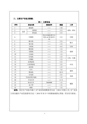 东莞日用品有限公司招聘