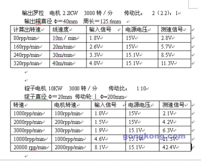 艾默生ct参数说明