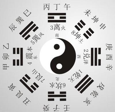 1968年属什么命