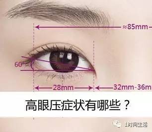 眼睛眼压高是怎么回事