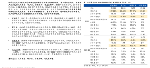 工业部门包括哪些