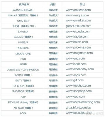 商户名字大全