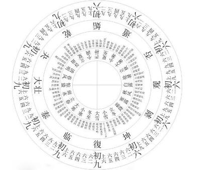 阳历换算农历