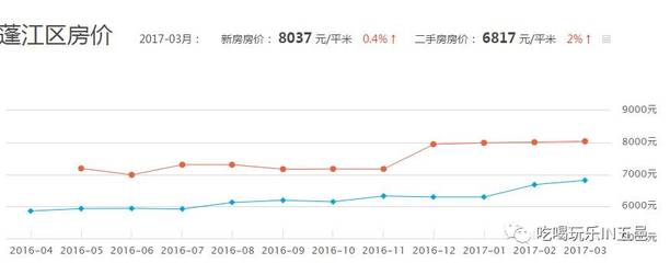 江门市蓬江区房价