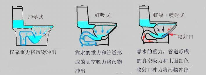 马桶剖面图