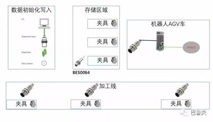 rfid与传感器的区别是什么