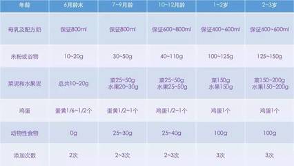 奶粉喂养时间表
