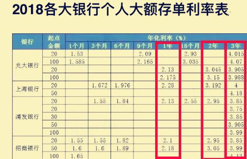 1万元钱存款一年的利息是多少